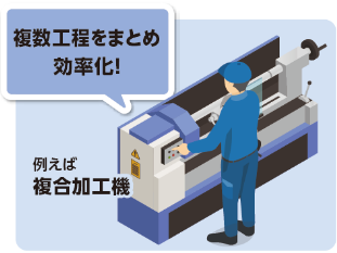 【複数工程をまとめ効率化!】例えば複合加工機